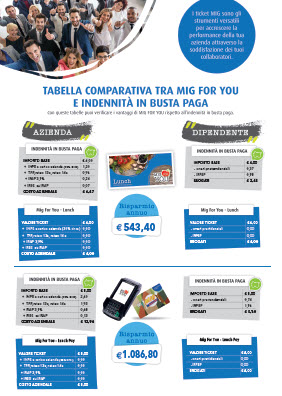 Scarica la tabella comparativa