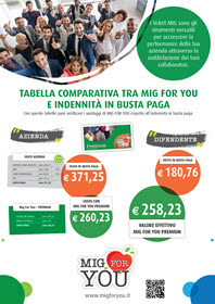 Scarica la tabella comparativa